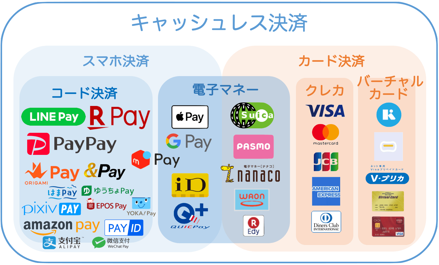 Lサイズ】スマホ決済 電子決済 会計 照明 看板 置物 雑貨 ライトBOXの+ ...